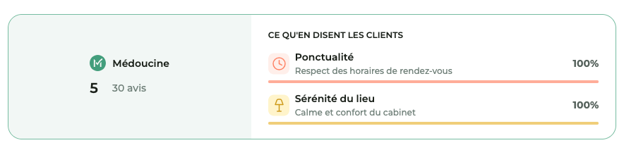 Avis medoucine
